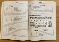 Manuale dell´´utente Ford Transit (2013+) IT (013)